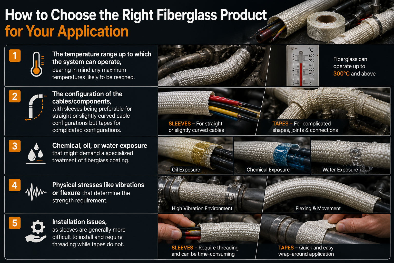 How to Choose the Right Fiberglass Product for Your Application