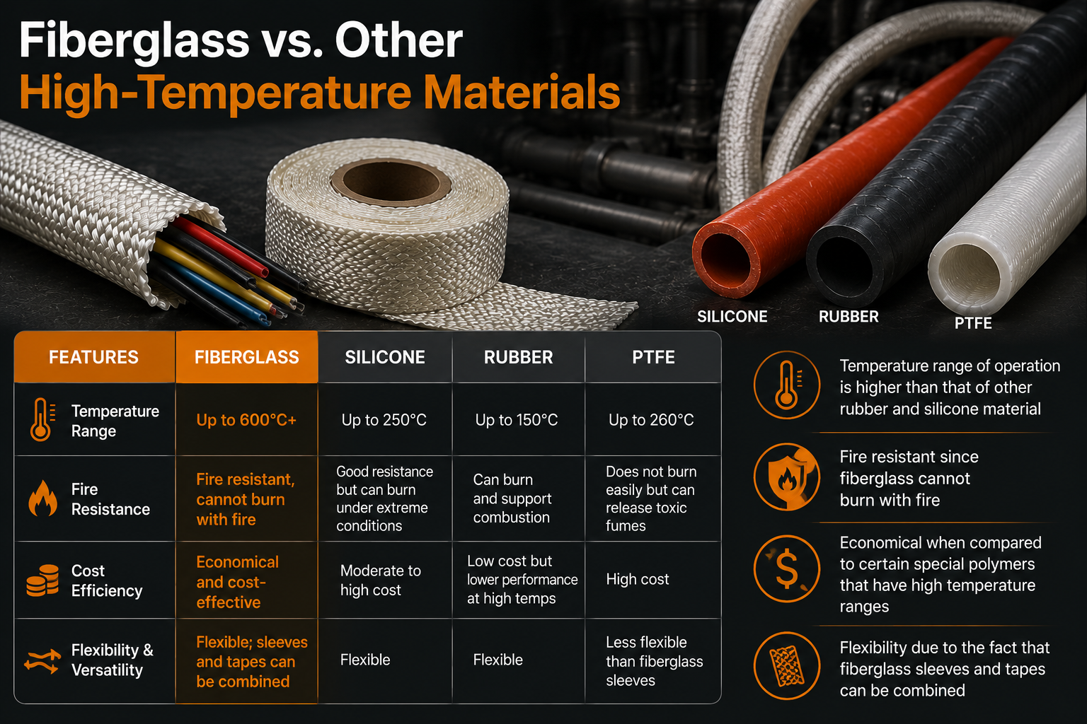 Fiberglass vs. Other High-Temperature Materials